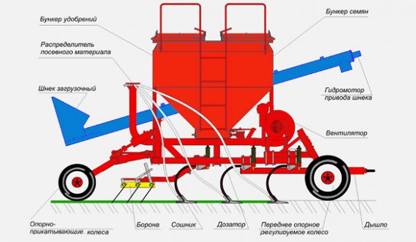 Средние посевные комплексы «AGRATOR-4800», «AGRATOR-5400»