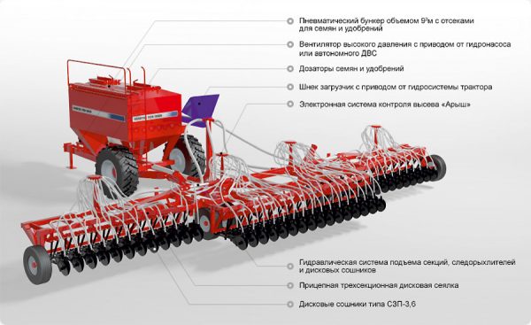 Дисковые посевные комплексы «AGRATOR DISK»