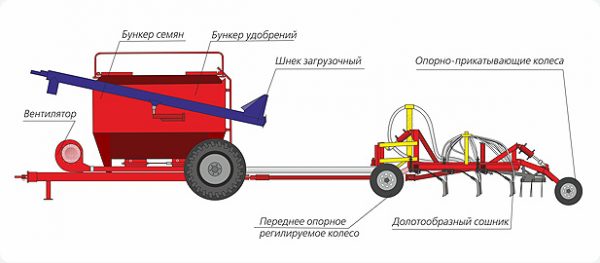Анкерный посевной комплекс "AGRATOR ANCER"